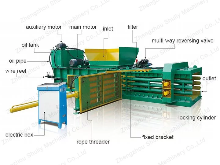 machine structure