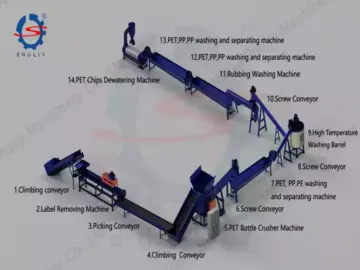 Baler Machine 11 full set PET flake washing drying system
