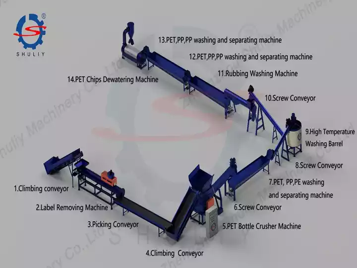PET Bottle Washing Recycling Line | PET Bottle Flakes Washing Plant 4 full set PET flake washing drying system