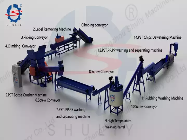 PET Bottle Washing Recycling Line | PET Bottle Flakes Washing Plant 3 waste PET plastic bottle recycling processing plant